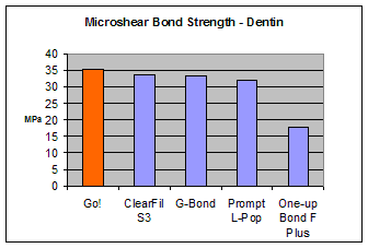 Go!_dentin-strength.gif