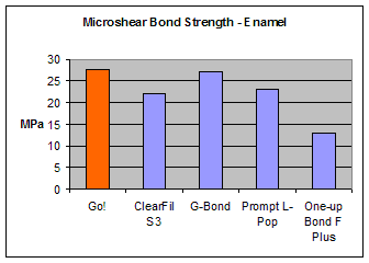 Go!_enamel-strength.gif