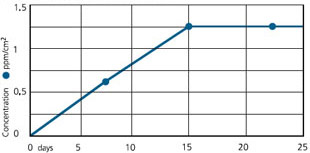 alloybond2_cn.jpg