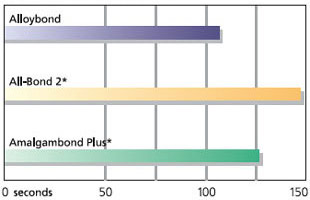 alloybond3_cn.jpg