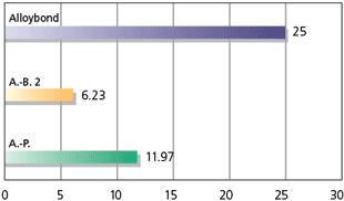 alloybond12_de.gif