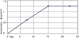 alloybond13_de.gif