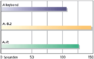 alloybond19_de.gif