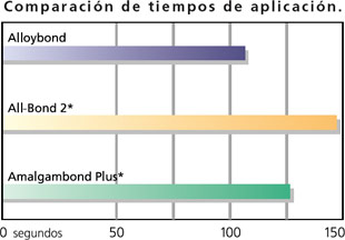 alloybond3_es.jpg