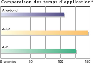 alloybond3_fr.jpg