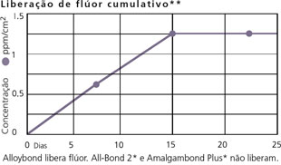 alloybond2_pt.jpg