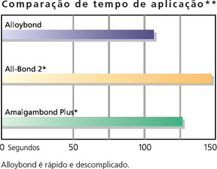 alloybond7_pt.jpg