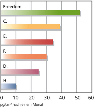 freedom1_de.jpg