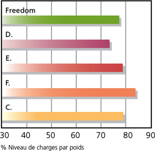 freedom3_fr.jpg