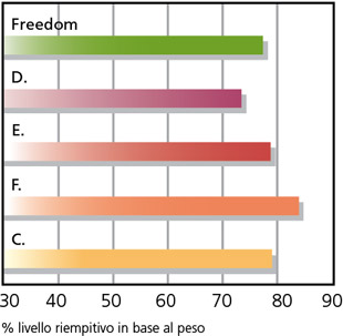 freedom2_it.jpg