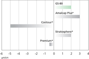 gs803_it.jpg