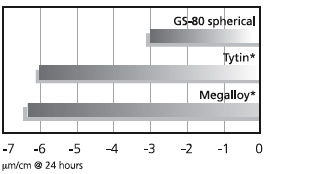 gs80sph3_en.jpg