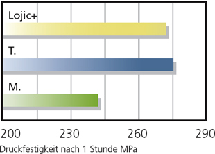 lojicplus1_de.jpg