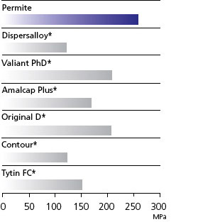 permite2_cn.jpg