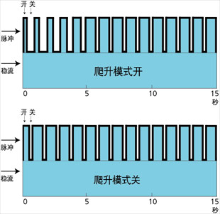 radiiplus2_cn.jpg