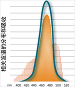 radiiplus3_cn.jpg