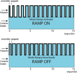 radiiplus3_es.jpg