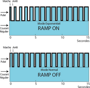 radiiplus3_fr.jpg