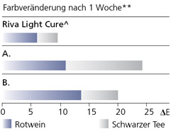 rivaLC3N_de.jpg