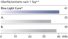 rivaLC4N_de.jpg