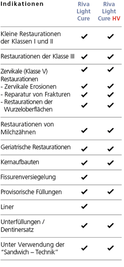 rivaLC7N_de.gif