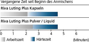 rivaLP5_de.jpg