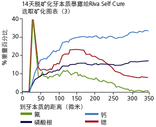 riva_sc2_cn.gif