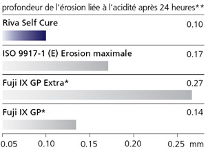 rivaSCN5_fr.jpg