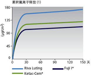 rivaluting1_cn.gif