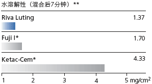 rivaluting2_cn.gif
