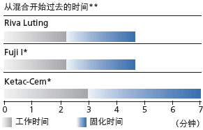 rivaluting3_cn.gif