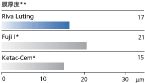 rivaluting5_cn.gif
