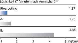 rivaluting2_de.jpg