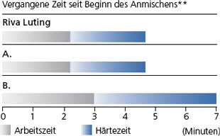 rivaluting3_de.jpg