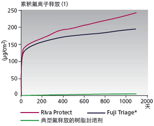 rivaprotect1_cn.gif
