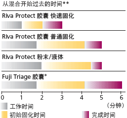 rivaprotect5_cn.gif