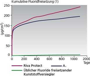 rivaprotect1_de.jpg