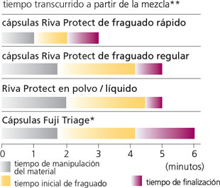 rivaprotect4_es.jpg