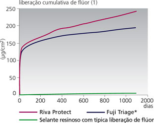 rivaprotect1_pt.jpg