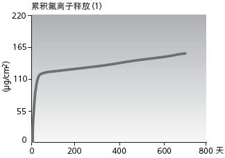 rivasilver1_cn.gif