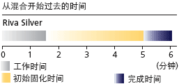 rivasilver4_cn.gif