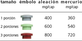 sdialloy2_es.jpg