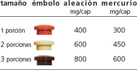 sdialloy4_es.jpg