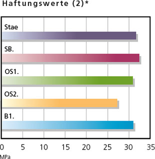 stae2_de.jpg