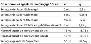superetch1_fr.jpg