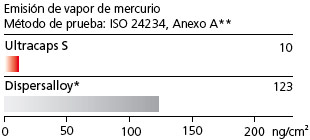 ultracapsS1_es.jpg