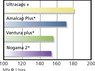 ultracapsplus1_es.jpg