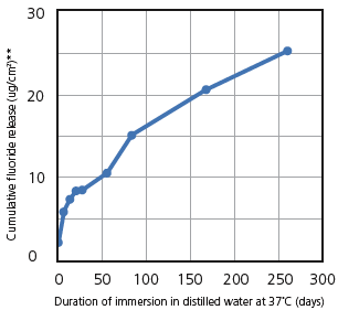 wave3_en.gif