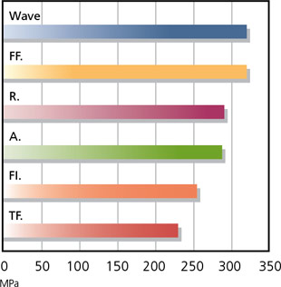 wave3_fr.jpg