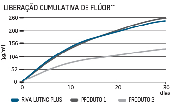 BRA_RivaLutingPlus_cumulative